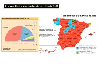 Los resultados electorales de octubre de 1982
 