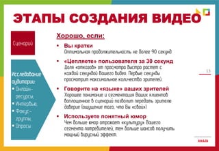 13
ЭТАПЫ СОЗДАНИЯ ВИДЕО
Сценарий
Хорошо, если:
 Вы кратки
Оптимальная продолжительность не более 90 секунд
 «Цепляете» пользователя за 30 секунд
Доля «отказов» от просмотра быстро растет с
каждой секундой Вашего видео. Первые секунды
просмотрит максимальное количество зрителей.
 Говорите на «языке» ваших зрителей
Хорошее понимание и сегментация Ваших клиентов
воплощенное в сценарий позволит передать зрителю
даверие (ощущение того, что Вы «свой»)
 Используете понятный юмор
Чем больше юмор отражает «культуру» Вашего
сегмента потребителей, тем больше шансов получить
мощный вирусный эффект.
Исследование
аудитории:
 Онлайн-
ресурсы;
 Интервью;
 Фокус-
группы;
 Опросы
 