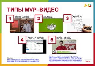 14
Видео съёмка
ТИПЫ MVP–ВИДЕО
Анимация Скрайбинг
Запись с экрана Видео-отзывы
3
5
1 2
Ссылки:
https://www.youtube.com/watch?v=c0b2rLkelOA
http://www.youtube.com/watch?v=ZUG9qYTJMsI
4
http://www.youtube.com/watch?v=CvYX_P_c__8
https://www.youtube.com/watch?v=oWu9TFJjHaM
http://www.youtube.com/watch?v=7QmCUDHpNzE
 