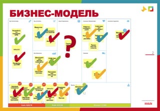 2
БИЗНЕС-МОДЕЛЬ
✔
✔
✔
✔
✔✔✔✔✔
✔
✔
✔
✔
✔
✔
✔
✔
 