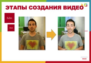 ЭТАПЫ СОЗДАНИЯ ВИДЕО
Видео
Свет
 