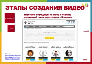 26
ЭТАПЫ СОЗДАНИЯ ВИДЕО
Анимация
Голос
Ссылки:
http://business-sound.ru/
http://www.voices.com
http://voicebunny.com/
Подобрать подходящий по звуку и бюджету
закадровый голос можно прямо в Интернете
 