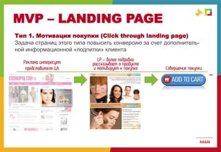 MVP – LANDING PAGE
Реклама интересует
представителя ЦА
LP – более подробно
рассказывает о продукте
и мотивирует к покупке Совершение покупки
Тип 1. Мотивация покупки (Click through landing page)
Задача страниц этого типа повысить конверсию за счет дополнитель-
ной информационной «подпитки» клиента
 