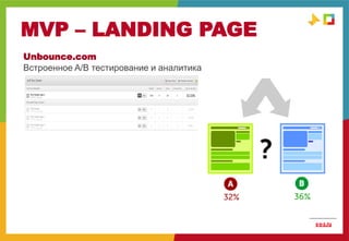 MVP – LANDING PAGE
MVP
Unbounce.com
Встроенное A/B тестирование и аналитика
 