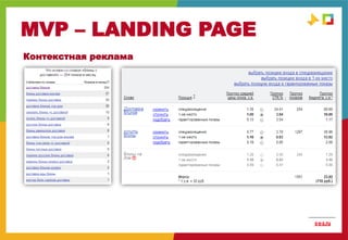 MVP – LANDING PAGE
MVP
Контекстная реклама
 