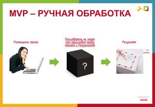 MVP – РУЧНАЯ ОБРАБОТКА
46
Размещение заказа Результат
Пользователь не знает
что происходит между
Заказом и Результатом
 