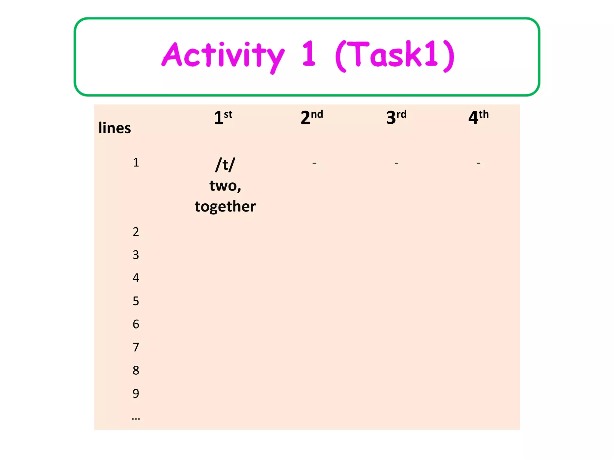 lines
1st
2nd
3rd
4th
1 /t/
two,
together
- - -
2        
3        
4        
5        
6        
7        
8        
9        
…        
 