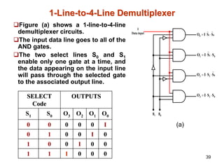 4,encoder & decoder MUX and DEMUX EEng - Copy.pdf