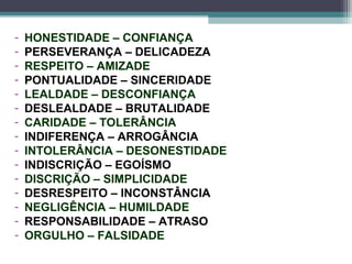 - HONESTIDADE – CONFIANÇA
- PERSEVERANÇA – DELICADEZA
- RESPEITO – AMIZADE
- PONTUALIDADE – SINCERIDADE
- LEALDADE – DESCONFIANÇA
- DESLEALDADE – BRUTALIDADE
- CARIDADE – TOLERÂNCIA
- INDIFERENÇA – ARROGÂNCIA
- INTOLERÂNCIA – DESONESTIDADE
- INDISCRIÇÃO – EGOÍSMO
- DISCRIÇÃO – SIMPLICIDADE
- DESRESPEITO – INCONSTÂNCIA
- NEGLIGÊNCIA – HUMILDADE
- RESPONSABILIDADE – ATRASO
- ORGULHO – FALSIDADE
 