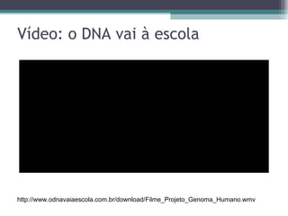 Vídeo: o DNA vai à escola
http://www.odnavaiaescola.com.br/download/Filme_Projeto_Genoma_Humano.wmv
 