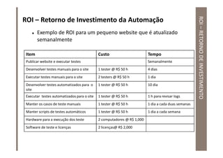 ROI – RETORNO DE INVESTIMENTO
ROI – Retorno de Investimento da Automação
        Exemplo de ROI para um pequeno website qu...