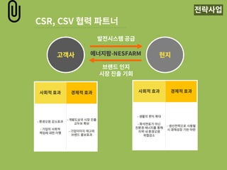 Energy Farm ?????