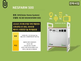 Energy Farm ?????
