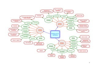 Propósitos
Estudiante
Docente
Perspectiva
Psicológica
Enseñanza
Contenidos
Relación enseñaza y
aprendizaje
Enfoque
Ejecutivo
Enfoque
Liberador
Propósito
Estudiante
Docente
Perspectiva
Psicológica
Enseñanza
Contenidos
Perspectiva
Psicológica
Contenidos
Dependencia
ontológica
Enfoque
Terapeuta
Propósito
Docente
Enseñanza
Estudiante
Relación enseñaza y
aprendizaje
Relación enseñaza y
aprendizaje
Liberación de
la mente
Cognitiva
Para salir de
estereotipos
Modelo y ejemplo
Énfasis en el
contenido
Desarrollo del
pensamiento crítico
Formar para elegir, elaborar y
evaluar contenidos
Desarrollar personas
auténticas
Humanista
Actor principal
Conductista
Adquisición de
conocimientos específicos
Datos y habilidades
específicas
Actor principal y rol
de gerente
Relación causal
Retiene contenidos
específicos
Administrar tiempos,
contenidos y recursos
Seleccionados por
el estudiante
Guiar y asistir para
la autonomía
Relación “negativa”
Persona
educada
Persona
educada
Persona
educada
Llega a ser una
persona auténtica
Obtiene un conocimiento
específico
Libera su mente
Enfoques de la
enseñanza
4
 