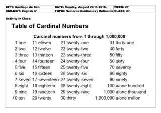 CITY: Santiago de Cali. DATE: Monday, August 29 th 2016. WEEK: 27
SUBJECT: English 4º TOPIC: Números Cardinales y Ordinales CLASS: 27
Activity in Class:
 
