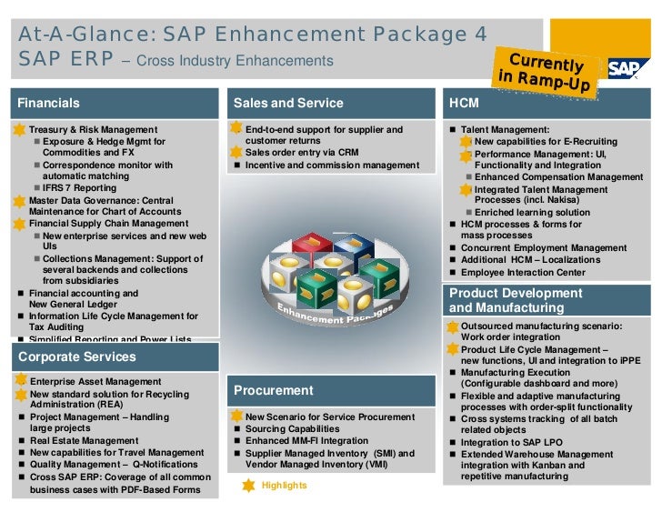 Sap Enhancement Package 4 Pdf Sap Enhancement Package 4 Pdf
