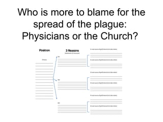 Who is more to blame for the
spread of the plague:
Physicians or the Church?
Posi on
(Thesis)
________________________
________________________
________________________
________________________
________________________
________________________
________________________
________________________
________________________
________________________
________________________
________________________
________________________
________________________
3 Reasons
(Statement of structure)
SS1
_______________________________________
_______________________________________
_______________________________________
_______________________________________
_______________________________________
SS2
_______________________________________
_______________________________________
_______________________________________
_______________________________________
_______________________________________
SS3
_______________________________________
_______________________________________
_______________________________________
_______________________________________
_______________________________________
E1 and source (Pg #/Column/Lin) (doc le er)
___________________________________________
___________________________________________
___________________________________________
E2 and source (Pg #/Column/Lin) (doc le er)
___________________________________________
___________________________________________
___________________________________________
E3 and source (Pg #/Column/Lin) (doc le er)
___________________________________________
___________________________________________
___________________________________________
E4 and source (Pg #/Column/Lin) (doc le er)
___________________________________________
___________________________________________
___________________________________________
E5 and source (Pg #/Column/Lin) (doc le er)
___________________________________________
___________________________________________
___________________________________________
E6 and source (Pg #/Column/Lin) (doc le er)
___________________________________________
___________________________________________
___________________________________________
 
