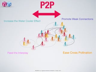 WUZZIN © is a registered trademark of WUZZIN s.l. October 2014
Increase the Water Cooler Eﬀect

Promote Weak Connections

Feed the Interplay Ease Cross Pollination

P2P
 