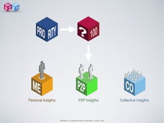 WUZZIN © is a registered trademark of WUZZIN s.l. October 2014
 