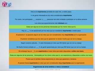 WUZZIN © is a registered trademark of WUZZIN s.l. October 2014
Esta es la importancia percibida de cada reto, a medio plazo.
% de gente interesada en los retos considerados importantes
Por cierto, han participado ___ usuarios y ____ personas han sido invitadas a participar en la ultima semana.
Los retos que aparentemente más interesan son:
Estas son algunas de las personas interesadas por los mismo retos que tú.
Hay un ___ % de apasionado por los retos que se consideran importantes a medio plazo
Al parecera tí te apasiona alguno de los retos que son considerados muy importantes por la organización
Al parecer consideras que los retos que te apasionan no tienen mucho que ver con tu trabajo.
Según nuestros cálculos _ % está interesada en retos que NO tienen que ver con su trabajo
De hecho hemos contado un ___ % de gente apasionada por retos que NO tienen que ver con su trabajo
Sin embargo hay un _ % con experiencia en esos retos que están dispuestas a echar una mano.
Estas son algunas de las personas, interesadas por los mismo retos que tú, con experiencia y dispuestas a echar una mano.
Parece que tú tambien tienes experiencia en retos que apasionan a terceros.
Al parecer tienes experiencia en retos que son considerados muy importantes para la organización
Sugerencias de otros ámbitos o retos a considerar
 