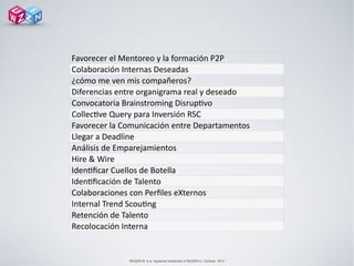 WUZZIN © is a registered trademark of WUZZIN s.l. October 2014
Favorecer	
  el	
  Mentoreo	
  y	
  la	
  formación	
  P2P
Colaboración	
  Internas	
  Deseadas
¿cómo	
  me	
  ven	
  mis	
  compañeros?
Diferencias	
  entre	
  organigrama	
  real	
  y	
  deseado
Convocatoria	
  Brainstroming	
  DisrupAvo
CollecAve	
  Query	
  para	
  Inversión	
  RSC
Favorecer	
  la	
  Comunicación	
  entre	
  Departamentos
Llegar	
  a	
  Deadline
Análisis	
  de	
  Emparejamientos
Hire	
  &	
  Wire	
  
IdenAﬁcar	
  Cuellos	
  de	
  Botella
IdenAﬁcación	
  de	
  Talento
Colaboraciones	
  con	
  Perﬁles	
  eXternos
Internal	
  Trend	
  ScouAng	
  
Retención	
  de	
  Talento
Recolocación	
  Interna
 