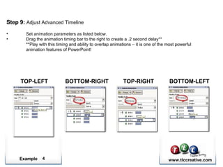 Example www.tlccreative.com4
Step 9: Adjust Advanced Timeline
• Set animation parameters as listed below.
• Drag the animation timing bar to the right to create a .2 second delay**
**Play with this timing and ability to overlap animations – it is one of the most powerful
animation features of PowerPoint!
TOP-LEFT TOP-RIGHTBOTTOM-RIGHT BOTTOM-LEFT
 