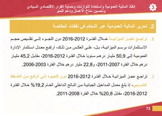 3
.2‫المقاصة‬ ‫نفقات‬ ‫في‬ ‫التحكم‬ ‫عبر‬ ‫العمومية‬ ‫المالية‬ ‫تحرير‬
.1‫ةةةع‬‫ة‬‫تراج‬‫ةةةة‬‫ة‬‫الميزاني‬ ‫ةةةز‬‫ة‬‫عج‬‫لللرة‬‫ل‬‫الفت‬ ‫لللالل‬‫ل‬‫خ‬2012-2016‫لللم‬‫ل‬‫حج‬ ‫للليص‬‫ل‬‫تقل‬ ‫لللى‬‫ل‬‫إل‬ ‫لللوء‬‫ل‬‫اللج‬ ‫دون‬
‫اإلدارة‬ ‫للتثمار‬‫ل‬‫اس‬ ‫للدل‬‫ل‬‫مع‬ ‫للع‬‫ل‬‫ارتف‬ ،‫للا‬‫ل‬‫ذل‬ ‫للن‬‫ل‬‫م‬ ‫العكلل‬ ‫للى‬‫ل‬‫عل‬ ،‫للل‬‫ل‬‫ب‬ ،‫للة‬‫ل‬‫الميزاني‬ ‫للم‬‫ل‬‫برس‬ ‫االسللتثمارات‬
‫لى‬‫ل‬‫إل‬ ‫لة‬‫ل‬‫العمومي‬50,9‫لرة‬‫ل‬‫الفت‬ ‫لالل‬‫ل‬‫خ‬ ‫لنويا‬‫ل‬‫س‬ ‫لم‬‫ل‬‫دره‬ ‫لار‬‫ل‬‫ملي‬2012-2016‫لل‬‫ل‬‫مقاب‬ ،45,2‫لار‬‫ل‬‫ملي‬
‫الفترة‬ ‫خالل‬ ‫درهم‬2007-2011‫و‬ ،22,8‫الفترة‬ ‫خالل‬ ‫درهم‬ ‫مليار‬2003-2006.
.2‫الفتللرة‬ ‫خللالل‬ ‫الميزانيللة‬ ‫عجللز‬ ‫تراجللع‬2012-2016‫الضةةغط‬ ‫مةةن‬ ‫الرفةةع‬ ‫إلةةى‬ ‫اللجةةوء‬ ‫دون‬
‫ةريبي‬‫ة‬‫الض‬‫لداخيل‬‫ل‬‫الم‬ ‫لدل‬‫ل‬‫مع‬ ‫لغ‬‫ل‬‫بل‬ ‫إذ‬ ،‫لة‬‫ل‬‫الجبائي‬‫لام‬‫ل‬‫الخ‬ ‫لداخلي‬‫ل‬‫ال‬ ‫لاتج‬‫ل‬‫الن‬ ‫لن‬‫ل‬‫م‬19,2%‫لرة‬‫ل‬‫الفت‬ ‫لالل‬‫ل‬‫خ‬
2012-2016‫مقابل‬ ،20,8%‫الفترة‬ ‫خالل‬2008-2011.
72
‫إنقاذ‬‫العمومية‬ ‫المالية‬‫التوازنات‬ ‫واستعادة‬‫السيادي‬ ‫االقتصادي‬ ‫القرار‬ ‫وحماية‬
‫النمو‬ ‫ودعم‬ ‫العمال‬ ‫مناخ‬ ‫وتحسين‬
 