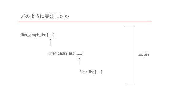 Ruby で Ffmpeg の Filter Complex と戯れる話