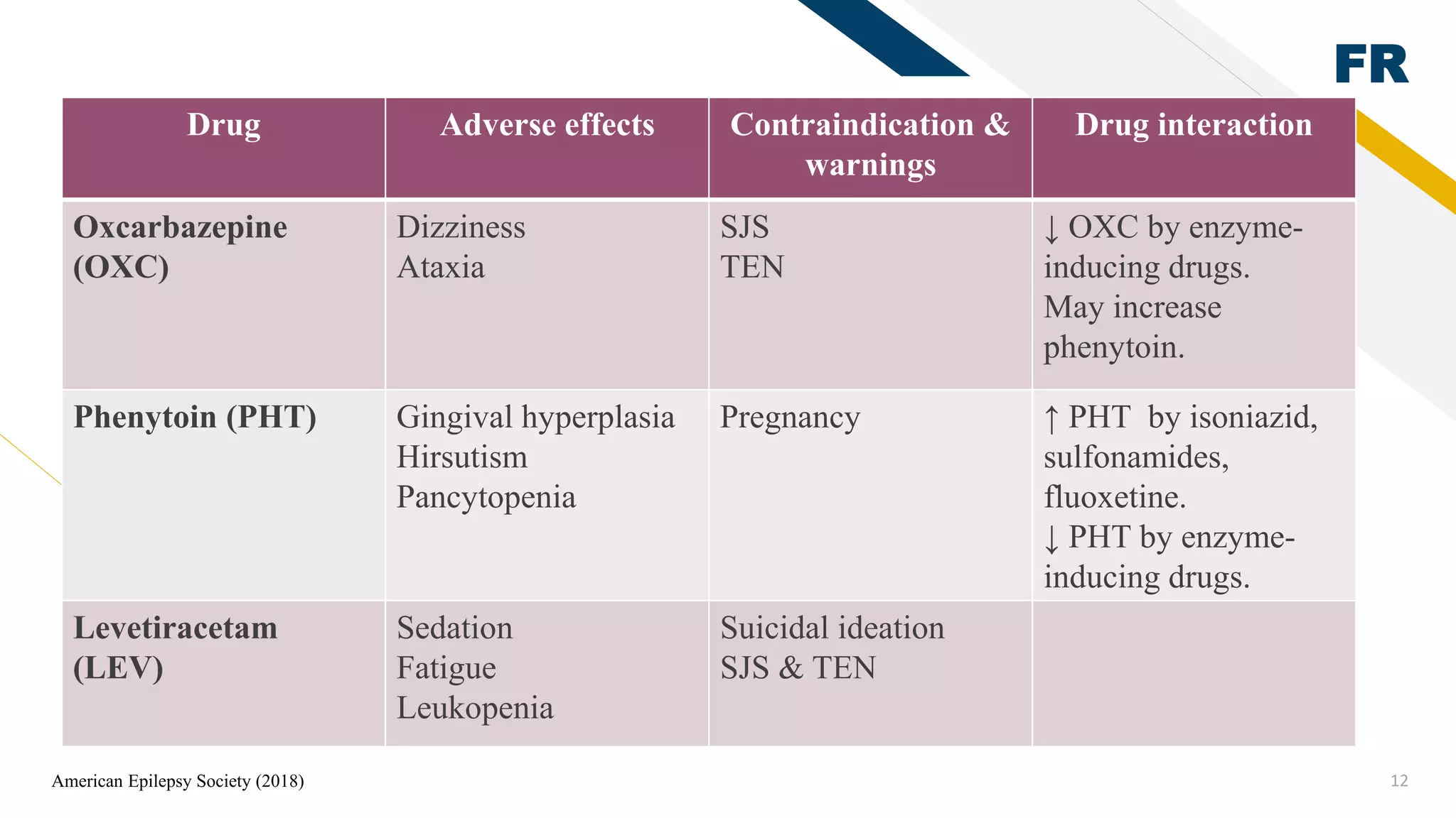 Epilepsy.pptx