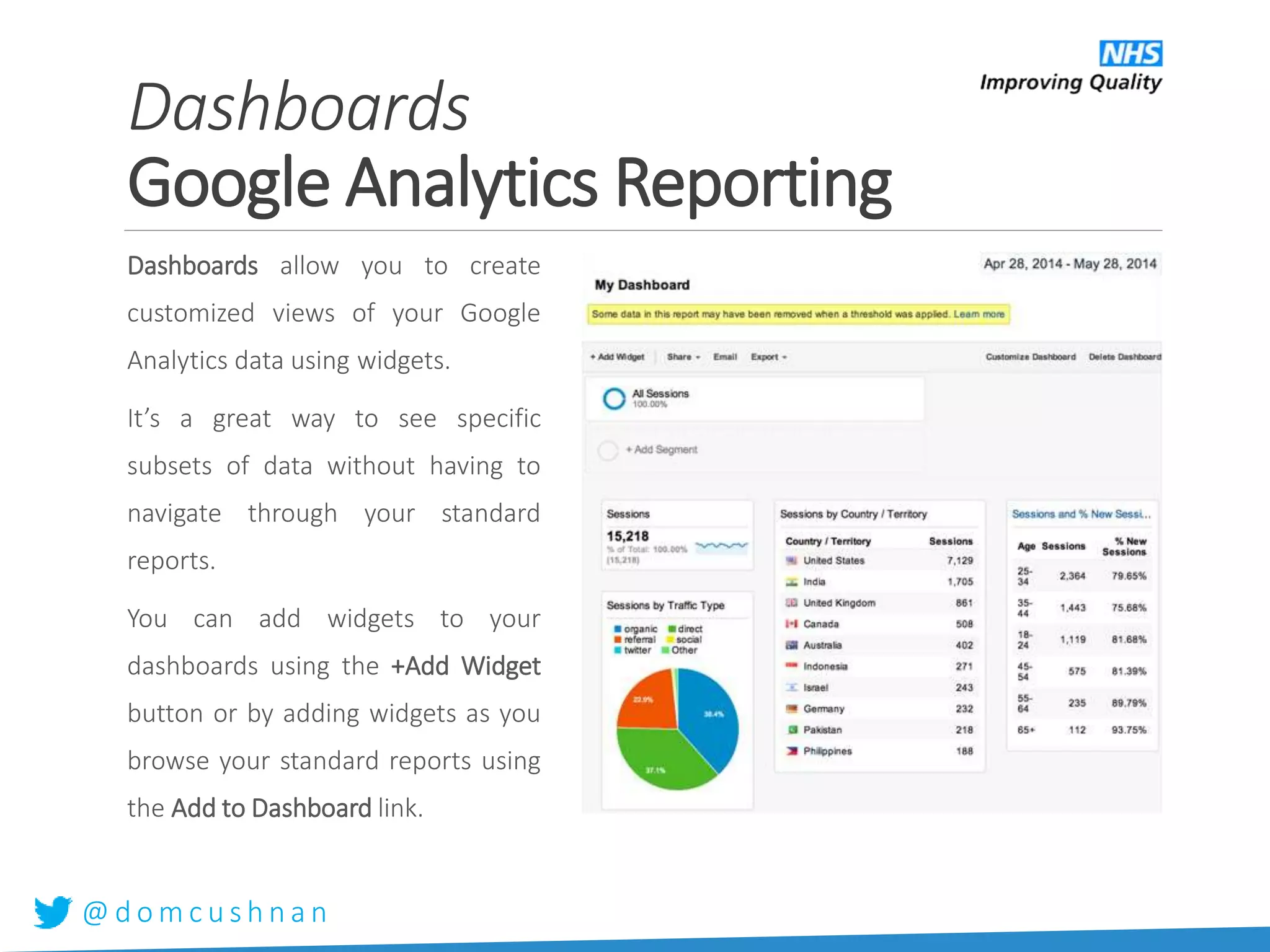 @ d o m c u s h n a n
Dashboards
Google Analytics Reporting
Dashboards allow you to create
customized views of your Google
Analytics data using widgets.
It’s a great way to see specific
subsets of data without having to
navigate through your standard
reports.
You can add widgets to your
dashboards using the +Add Widget
button or by adding widgets as you
browse your standard reports using
the Add to Dashboard link.
 
