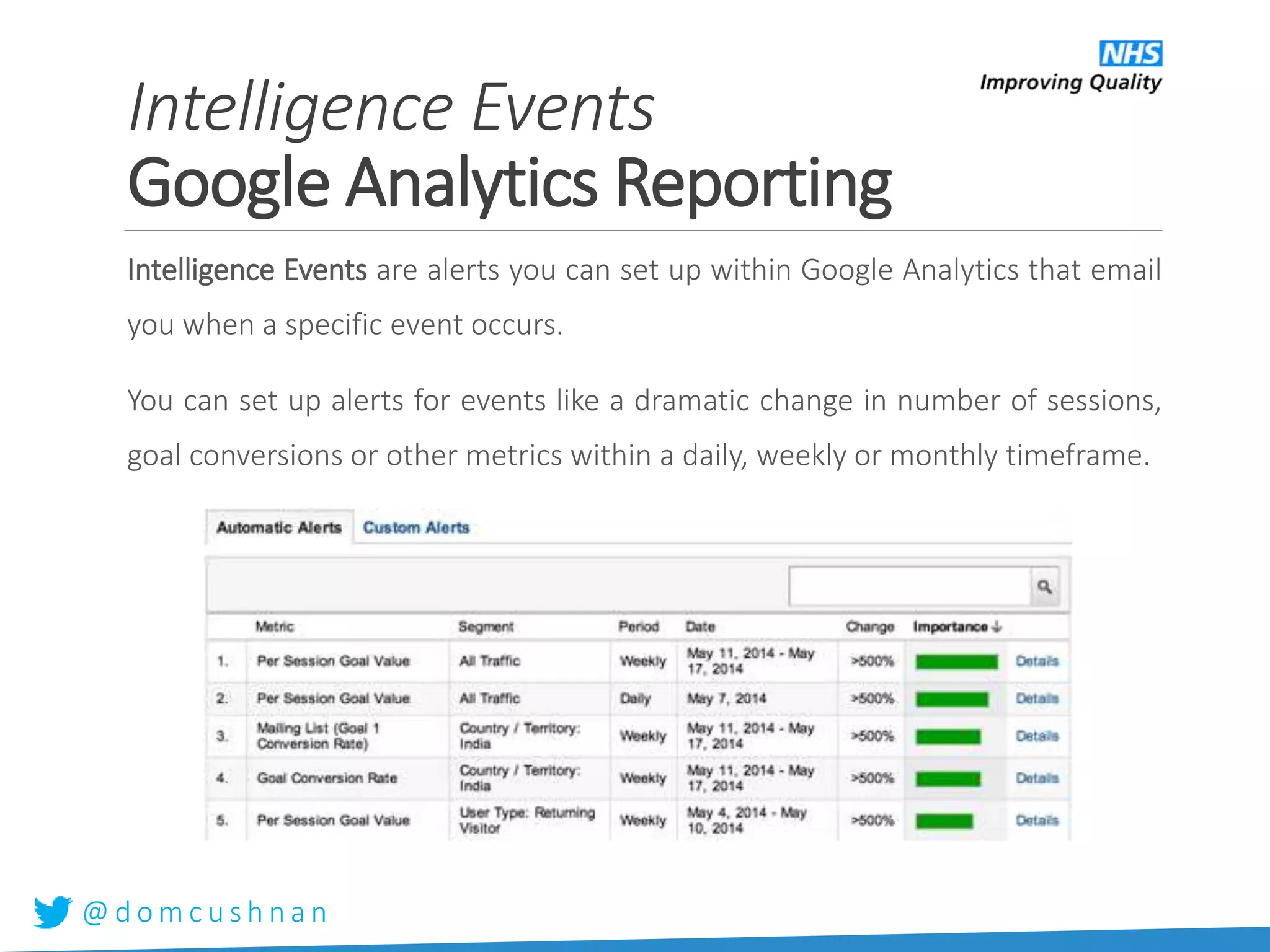 @ d o m c u s h n a n
Intelligence Events are alerts you can set up within Google Analytics that email
you when a specific event occurs.
You can set up alerts for events like a dramatic change in number of sessions,
goal conversions or other metrics within a daily, weekly or monthly timeframe.
Intelligence Events
Google Analytics Reporting
 