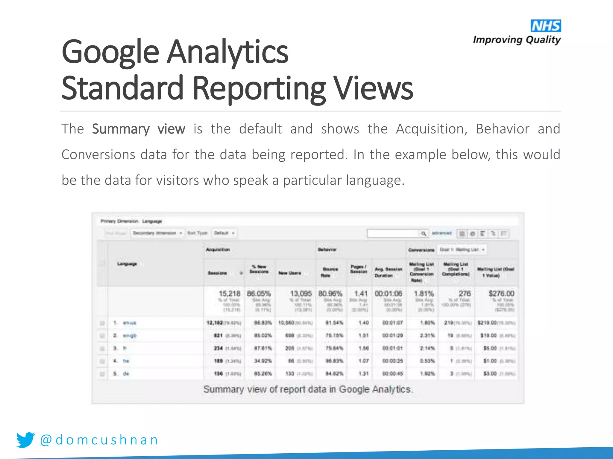 @ d o m c u s h n a n
The Summary view is the default and shows the Acquisition, Behavior and
Conversions data for the data being reported. In the example below, this would
be the data for visitors who speak a particular language.
Google Analytics
Standard Reporting Views
 