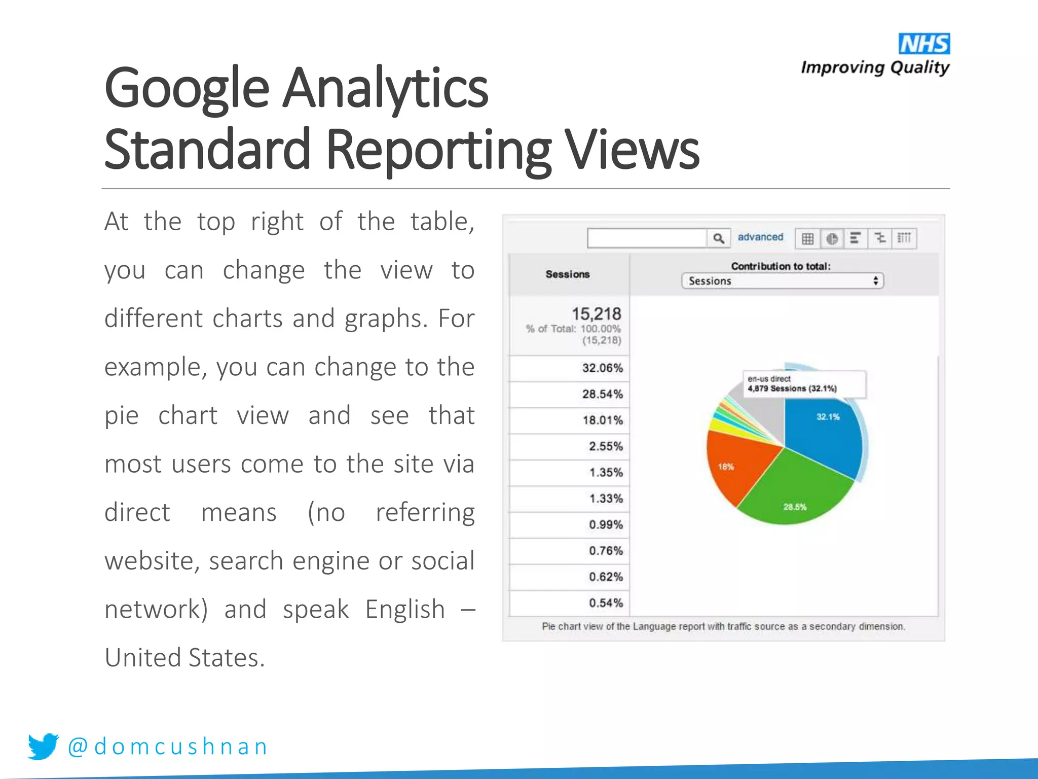 @ d o m c u s h n a n
At the top right of the table,
you can change the view to
different charts and graphs. For
example, you can change to the
pie chart view and see that
most users come to the site via
direct means (no referring
website, search engine or social
network) and speak English –
United States.
Google Analytics
Standard Reporting Views
 