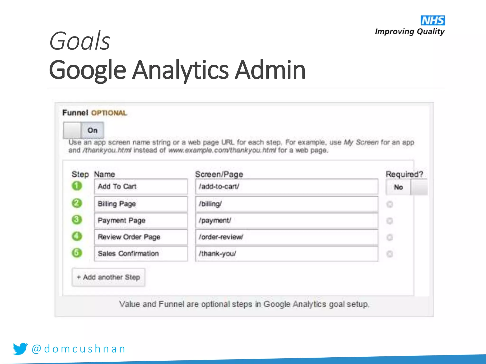 @ d o m c u s h n a n
Goals
Google Analytics Admin
 