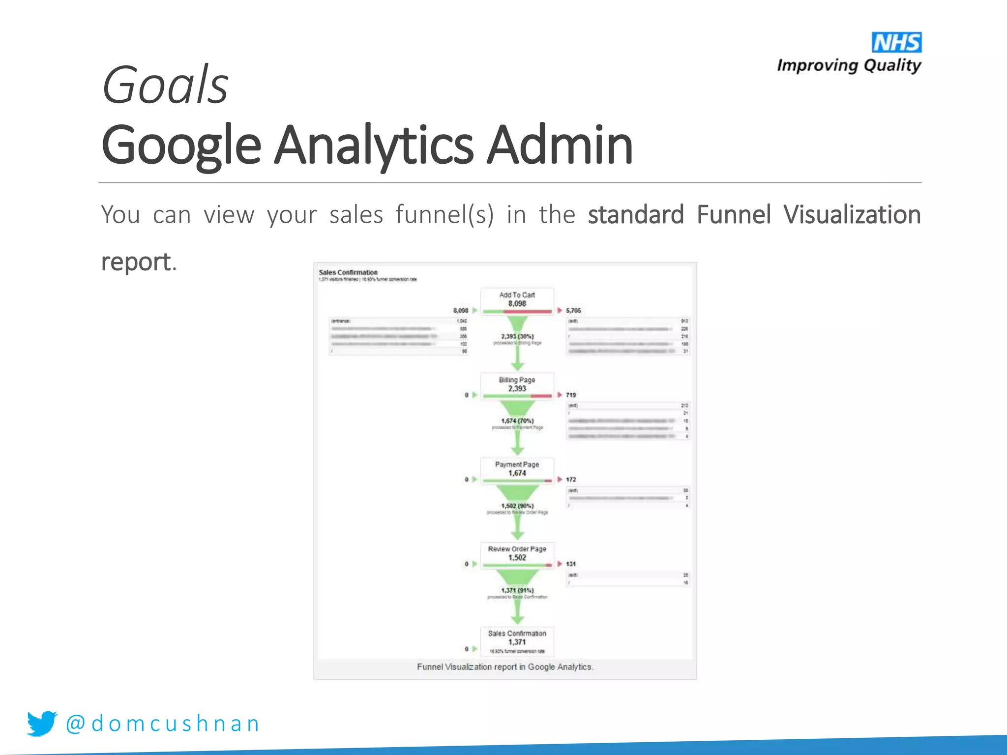 @ d o m c u s h n a n
You can view your sales funnel(s) in the standard Funnel Visualization
report.
Goals
Google Analytics Admin
 