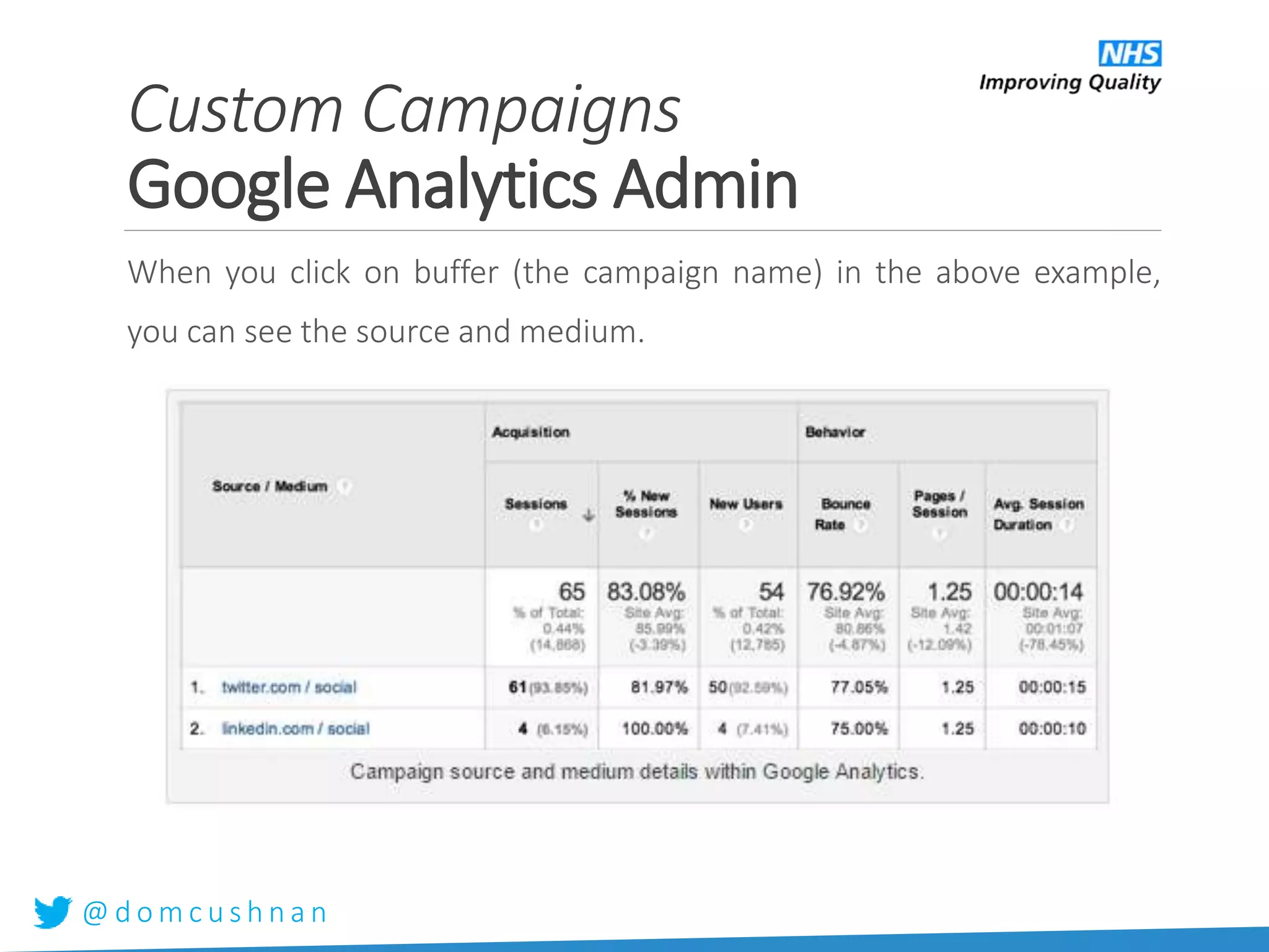 @ d o m c u s h n a n
When you click on buffer (the campaign name) in the above example,
you can see the source and medium.
Custom Campaigns
Google Analytics Admin
 
