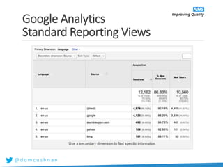 @ d o m c u s h n a n
Google Analytics
Standard Reporting Views
 