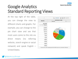 @ d o m c u s h n a n
At the top right of the table,
you can change the view to
different charts and graphs. For
example, you can change to the
pie chart view and see that
most users come to the site via
direct means (no referring
website, search engine or social
network) and speak English –
United States.
Google Analytics
Standard Reporting Views
 