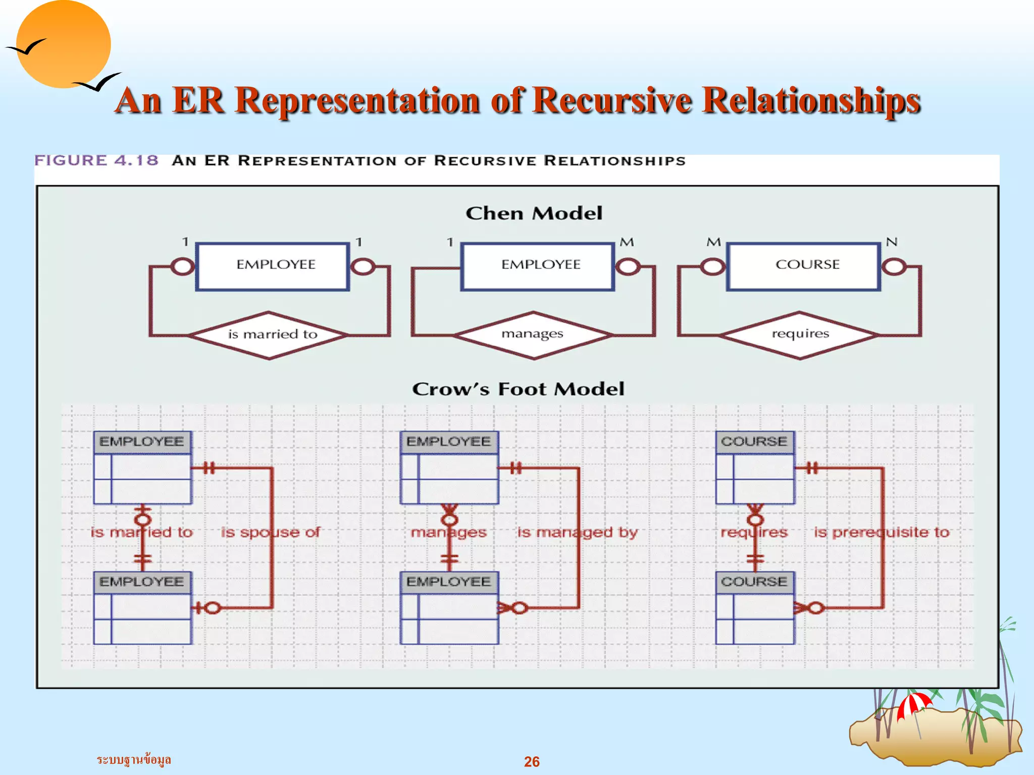 บทที่ 4 er diagram | PDF