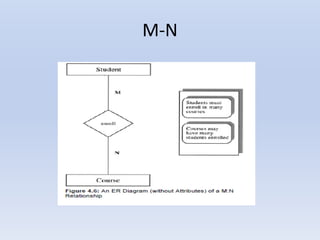 Entity Relationship Diagram | PDF