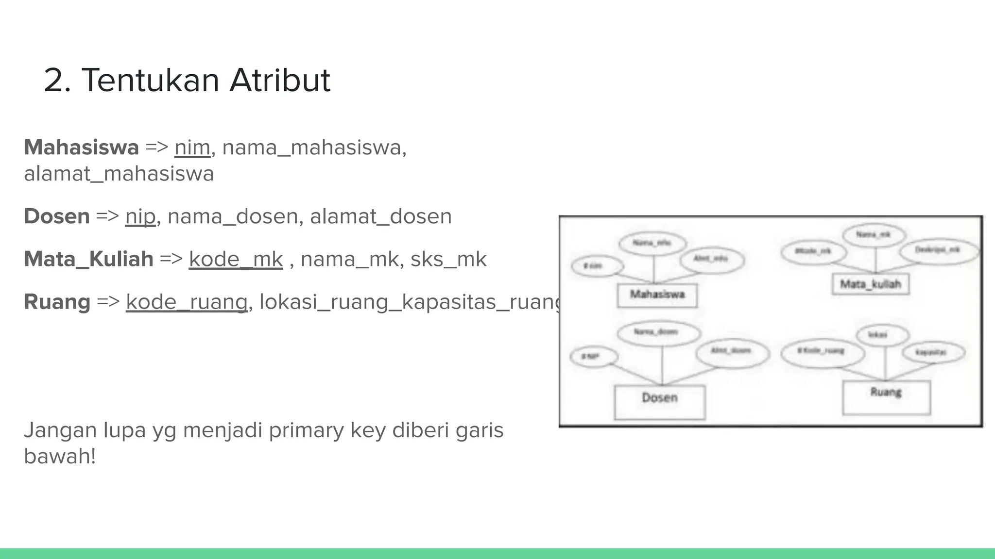 2. Tentukan Atribut
Mahasiswa => nim, nama_mahasiswa,
alamat_mahasiswa
Dosen => nip, nama_dosen, alamat_dosen
Mata_Kuliah => kode_mk , nama_mk, sks_mk
Ruang => kode_ruang, lokasi_ruang_kapasitas_ruang
Jangan lupa yg menjadi primary key diberi garis
bawah!
 