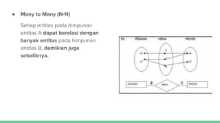 4_ERD (.Entity Relationship Diagram).pdf