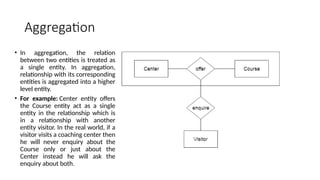 Comprehensive Guide to ER Model and Database Keys in DBMS | PPTX