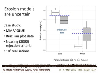 Erosion models
are uncertain
Case study:
• MMF/ GLUE
• Brazilian plot data
• Nearing (2000)
rejection criteria
• 106 realisations
10
Observed
data
Bare Maize
Erosionrate(kg/m²)
 