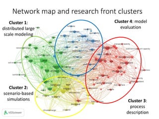 Network map and research front clusters
5
Cluster 1:
distributed large
scale modeling
Cluster 2:
scenario-based
simulations Cluster 3:
process
description
Cluster 4: model
evaluation
 