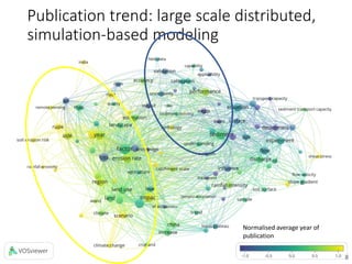 Publication trend: large scale distributed,
simulation-based modeling
8
Normalised average year of
publication
 