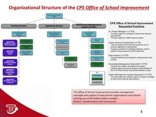 Don Fraynd, Chief School Improvement Officer, Chicago Public Schools ...
