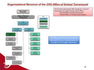 Don Fraynd, Chief School Improvement Officer, Chicago Public Schools ...