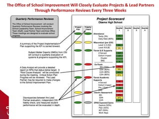 Don Fraynd, Chief School Improvement Officer, Chicago Public Schools ...
