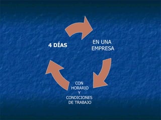 EN UNA EMPRESA CON  HORARIO Y  CONDICIONES  DE TRABAJO 4 DÍAS 